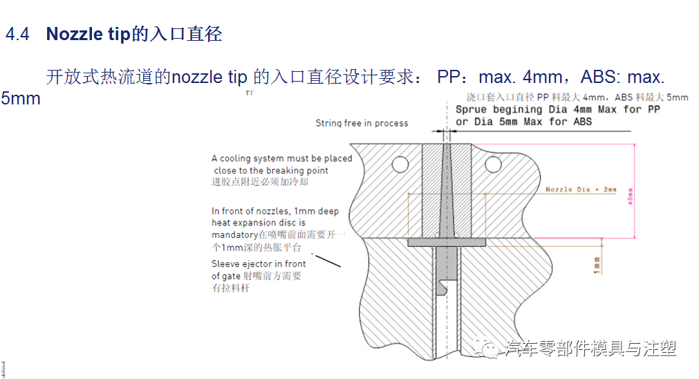 出口汽车模设计要求有哪些?的图5